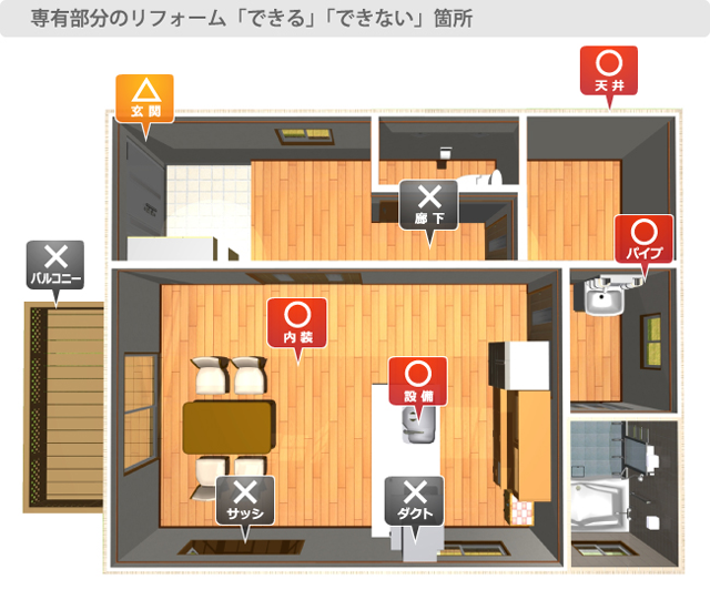 専有部分のリフォーム「できる」「できない」箇所